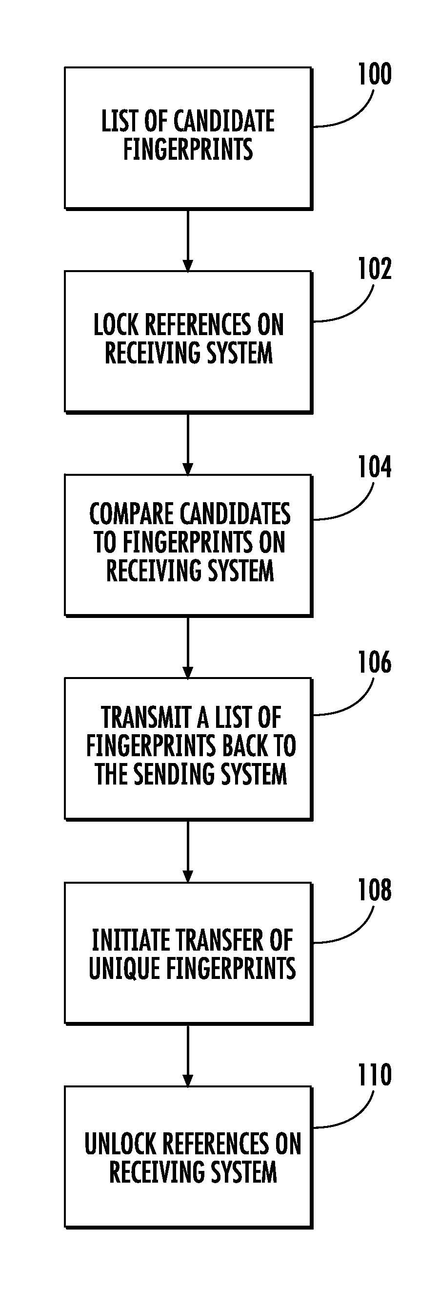 Method of minimizing the amount of network bandwidth needed to copy data between data deduplication storage systems