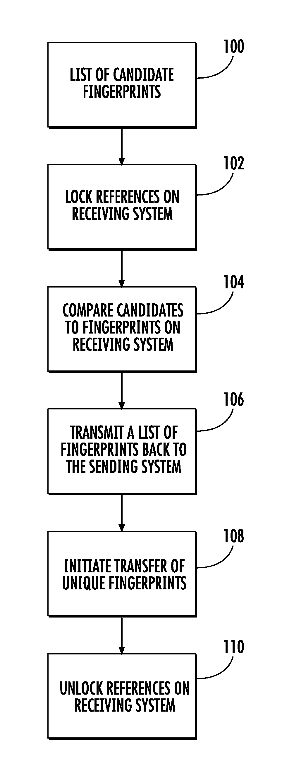 Method of minimizing the amount of network bandwidth needed to copy data between data deduplication storage systems