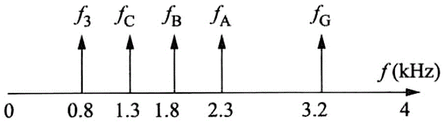 Micro-grid control method for communication-line-free interconnection based on frequency shift control