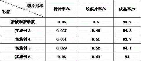 Solar silicon wafer cutting method