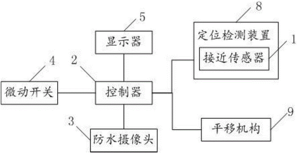 Nuclear power station fuel grid positioning device and method