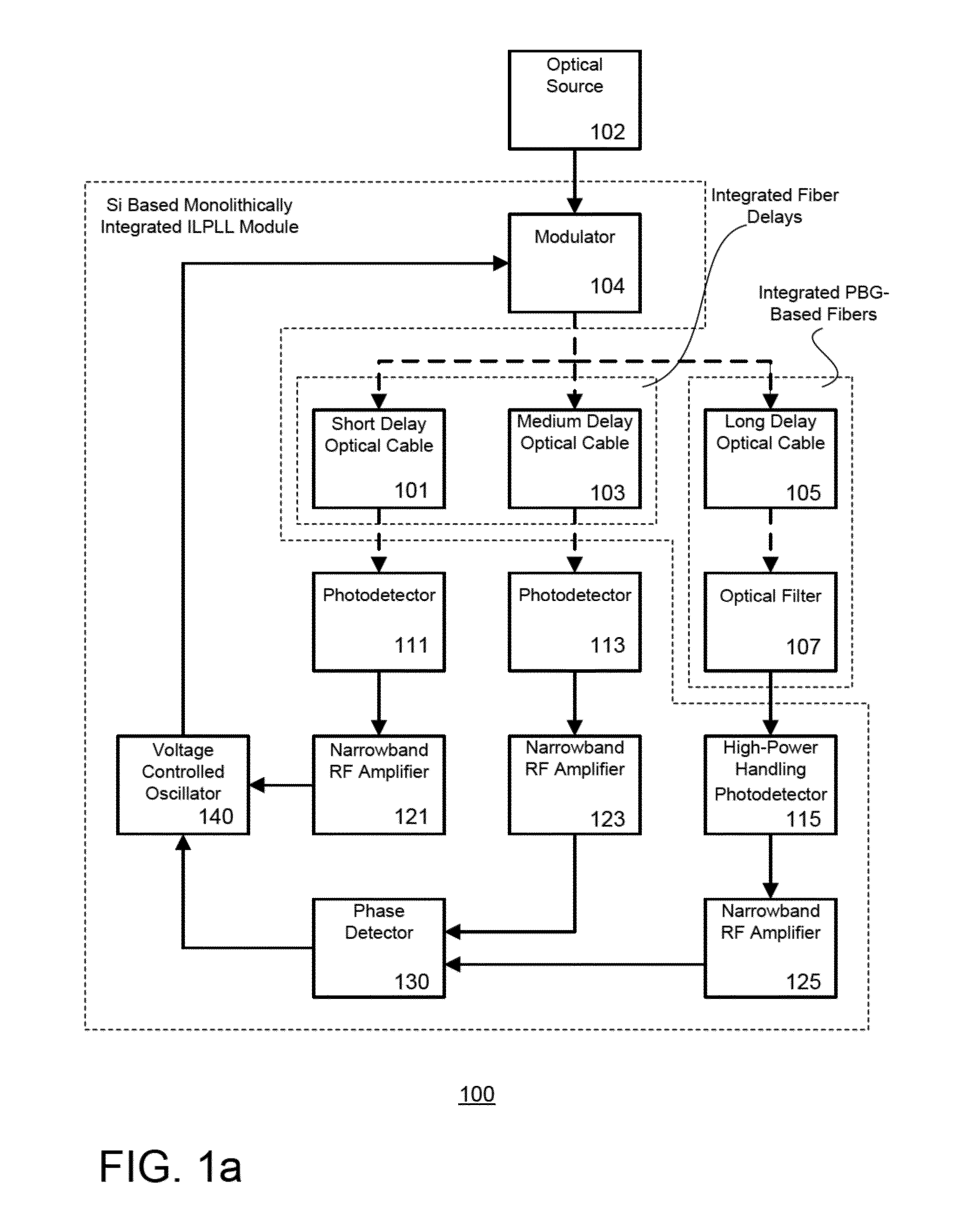 Integrated production of self injection locked self phase loop locked optoelectronic oscillator