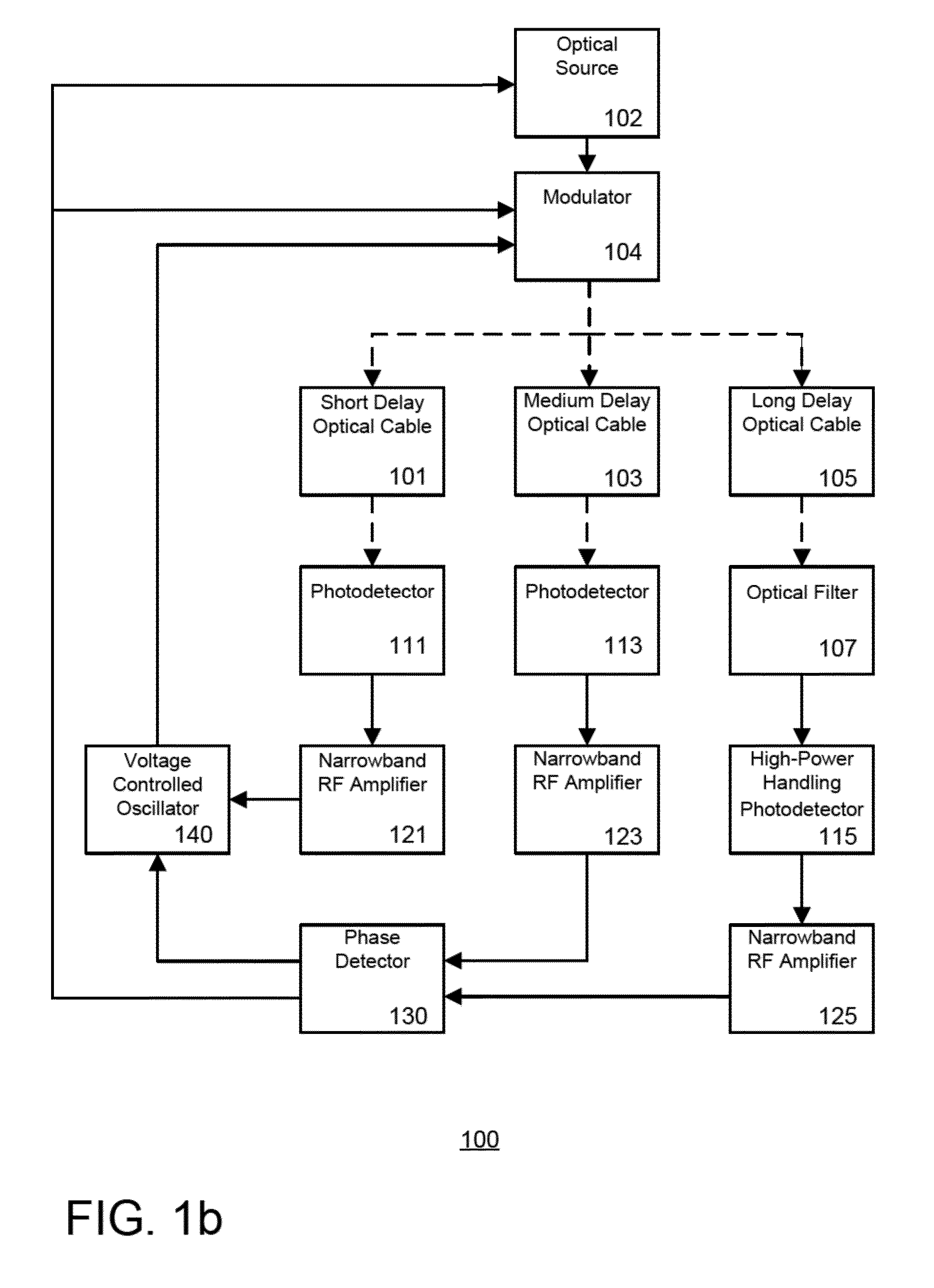 Integrated production of self injection locked self phase loop locked optoelectronic oscillator