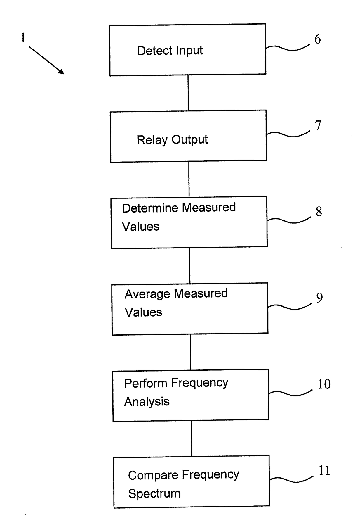 Method for detection of pipeline vibrations and measuring instrument