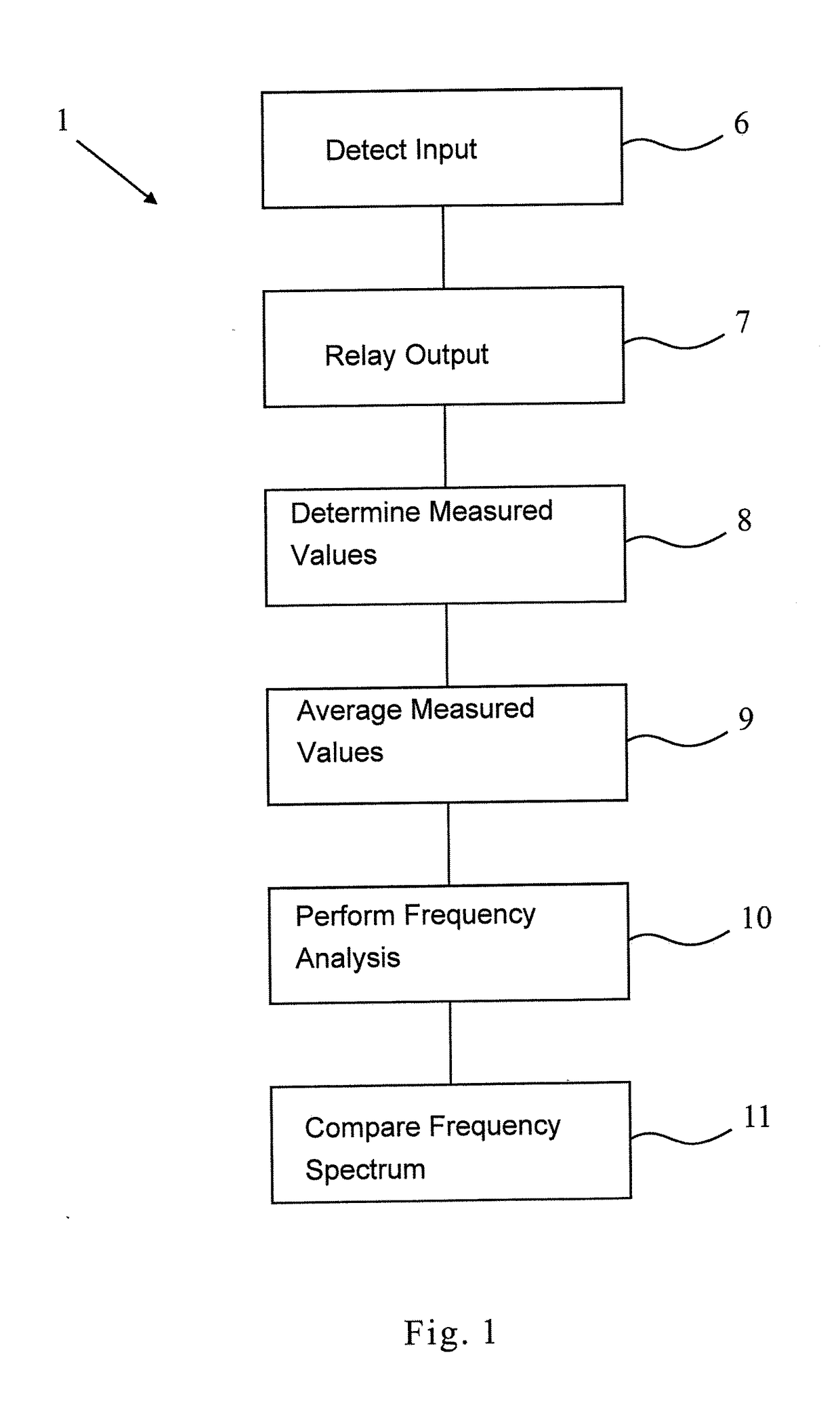 Method for detection of pipeline vibrations and measuring instrument