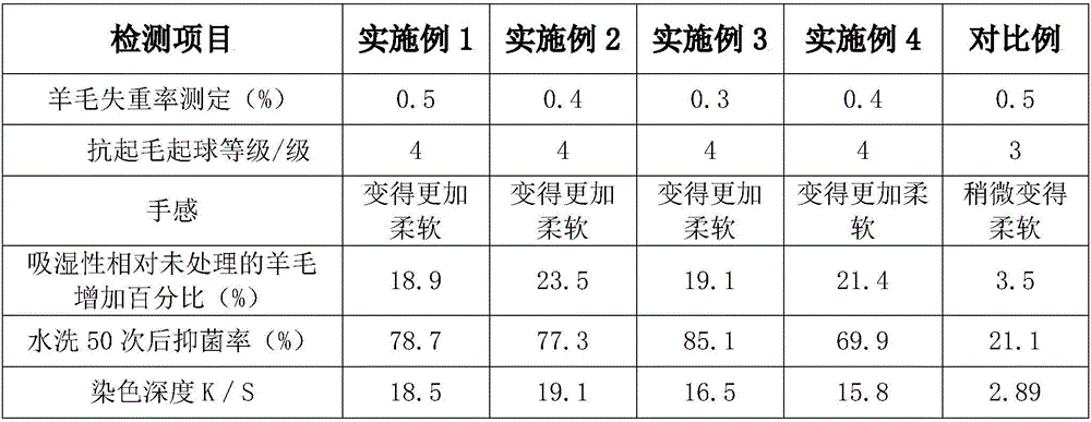 Top-grade sunproof wool fabric for automotive interior