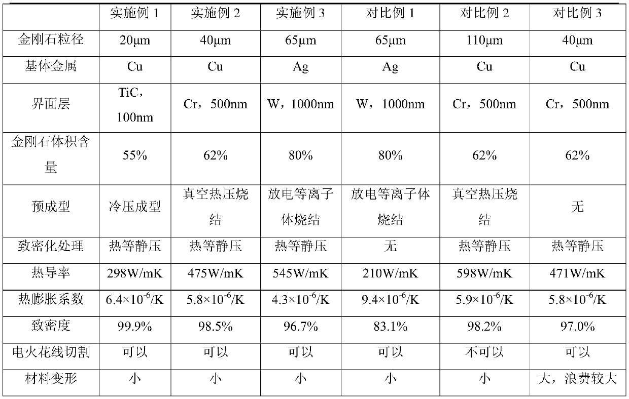 Diamond particle reinforced metal matrix composite material and preparation method and application thereof