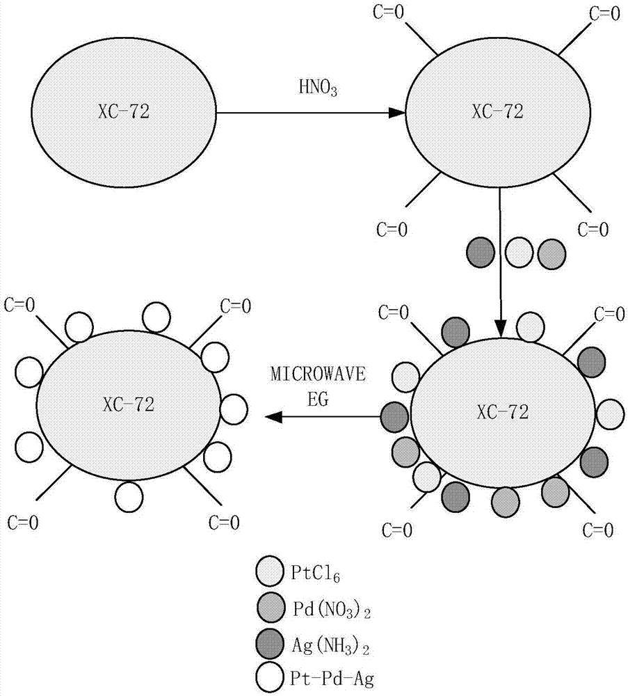 Carbon-based platinum-silver-palladium ternary alloy catalyst and preparation method thereof