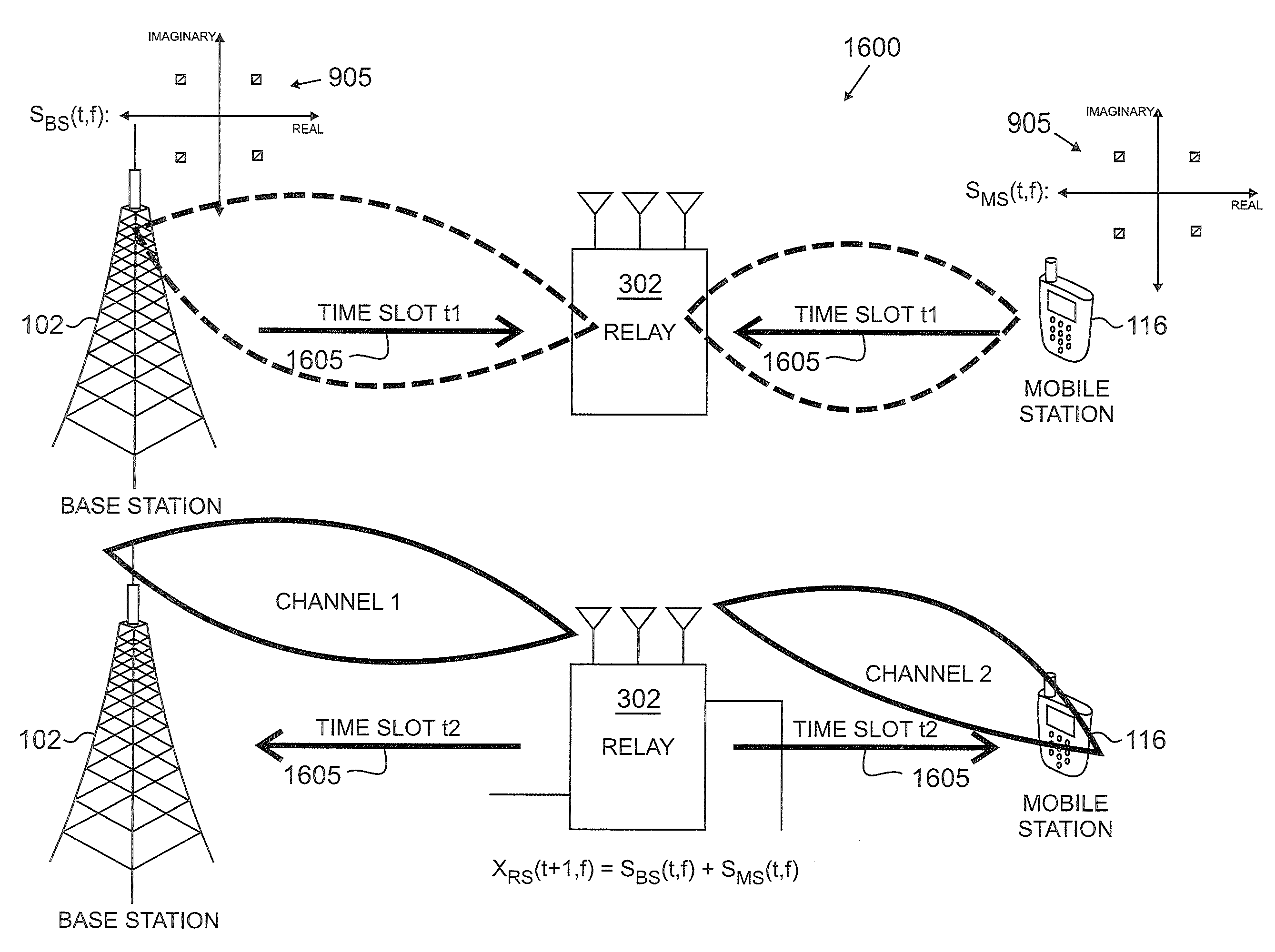 Methods and apparatus for network coding in a communication system