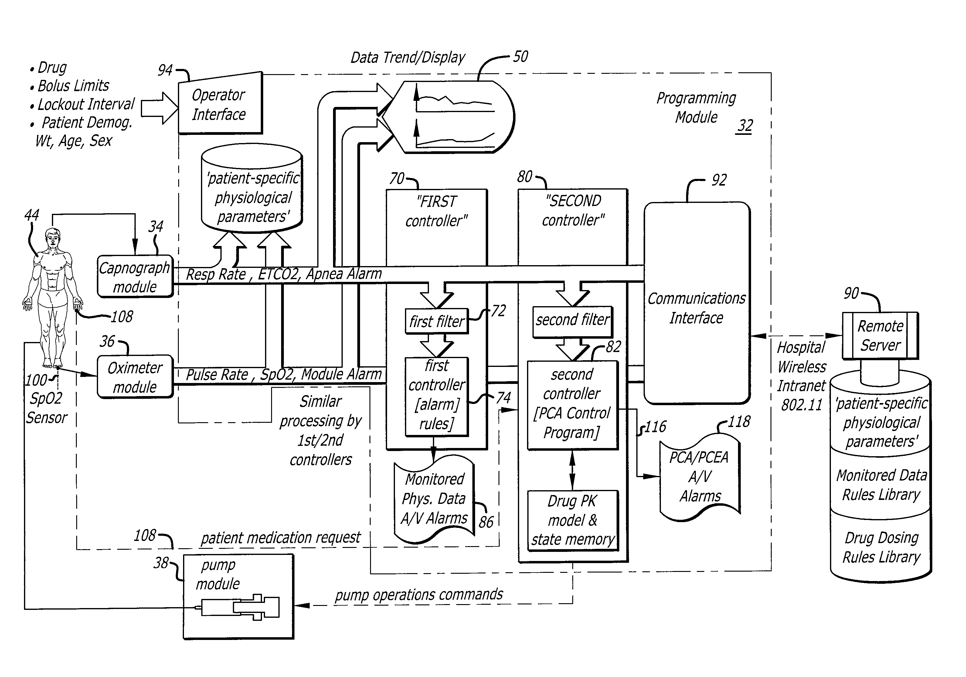 System and method for optimizing control of PCA and PCEA system