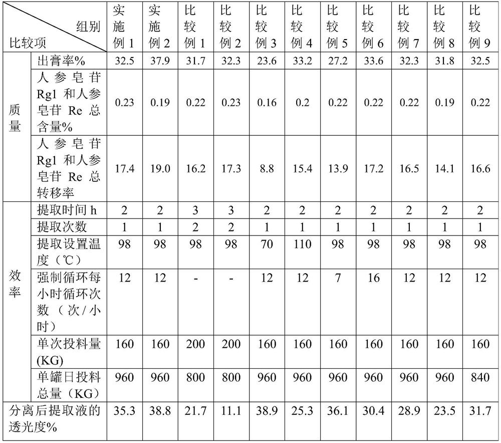 A kind of automatic extraction method of noble and thin traditional Chinese medicine