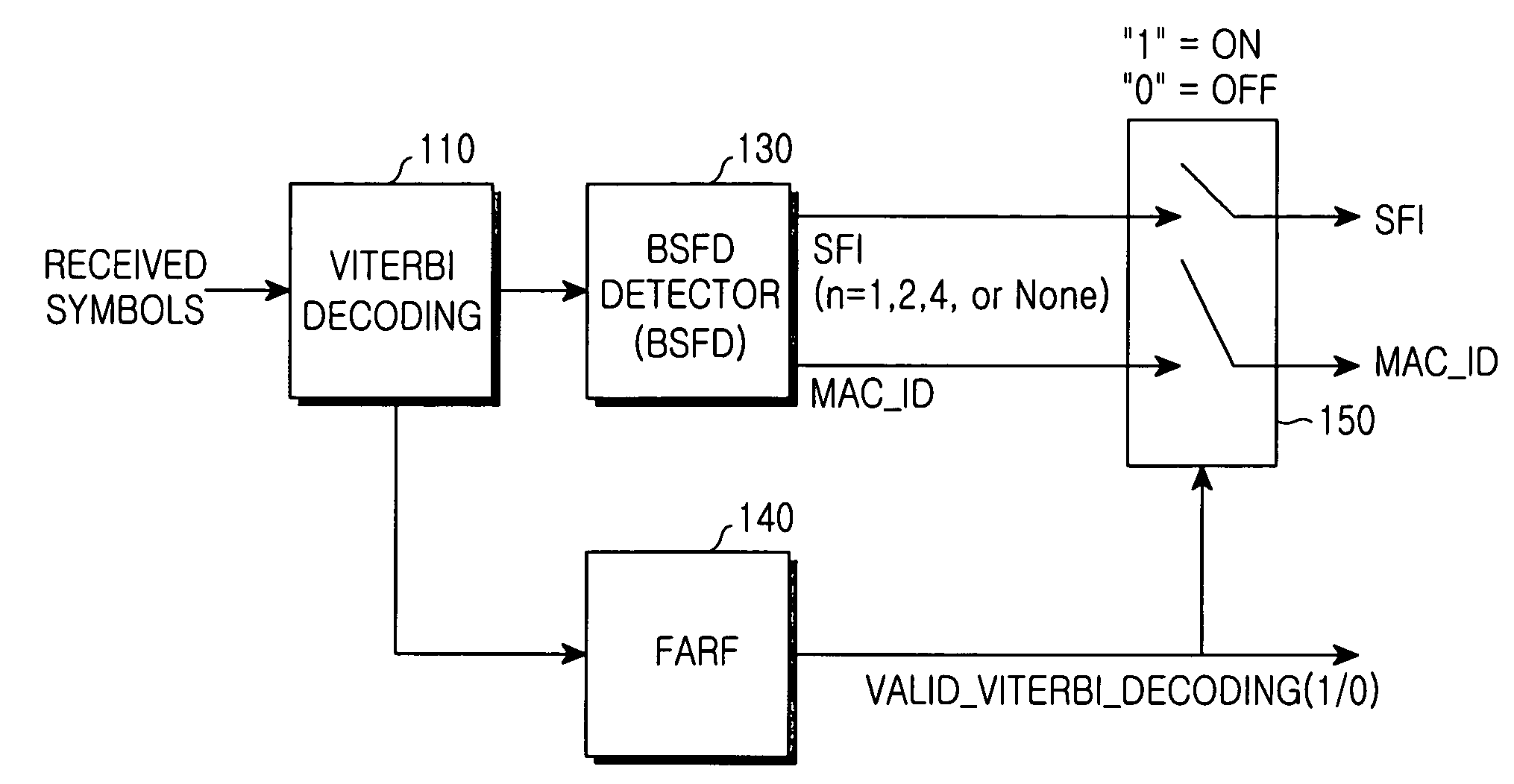 Apparatus and method for receiving a forward packet data control channel in a mobile communication system supporting packet data service