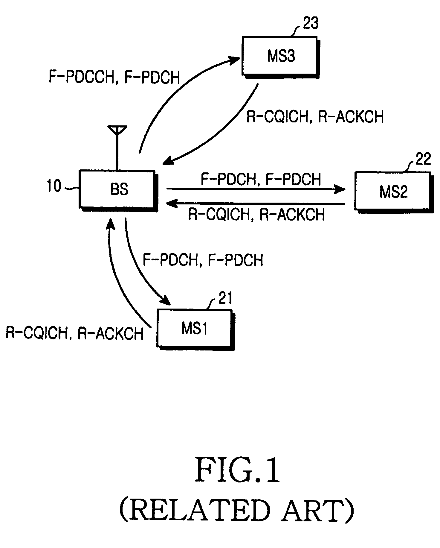 Apparatus and method for receiving a forward packet data control channel in a mobile communication system supporting packet data service