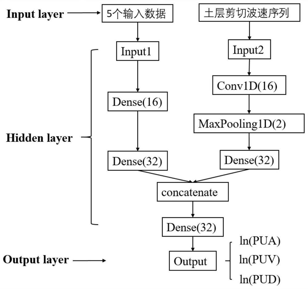 A Prediction Method of Underground Earthquake Amplitude Parameters