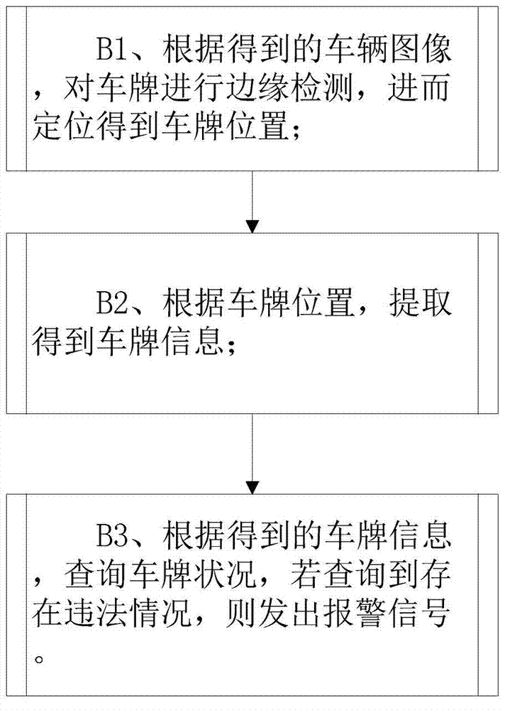 Road gate monitoring method and system based on human face recognition