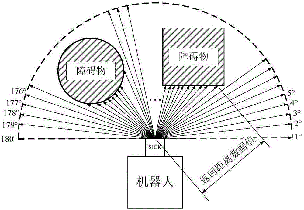 Wheel-type robot self-adaptive navigation method based on on-line learning mechanism