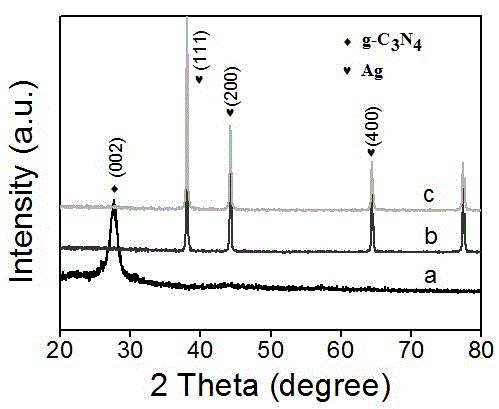 Silver-modified carbon nitride composite photocatalytic material and preparation method thereof