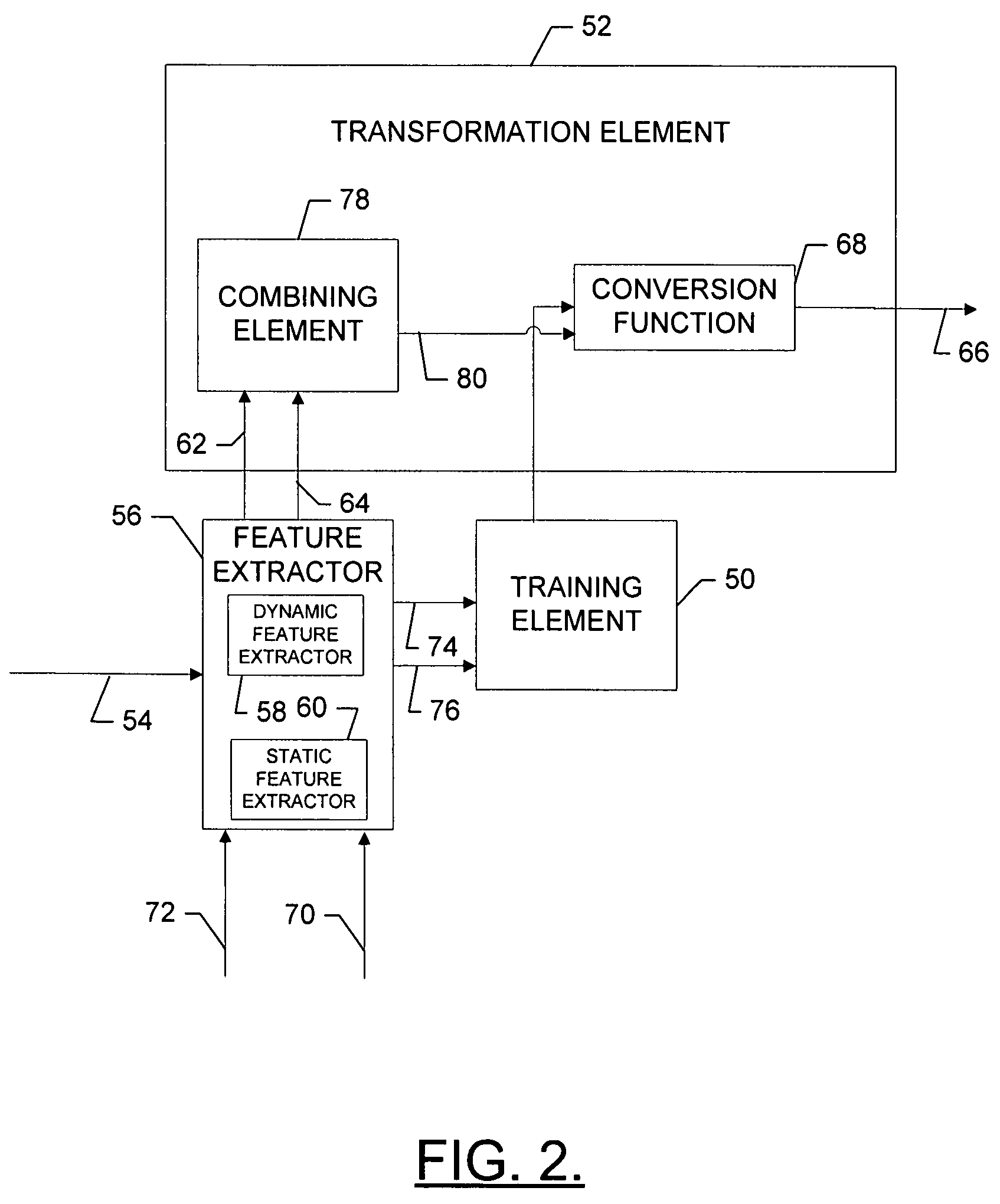 Method, apparatus and computer program product for providing voice conversion using temporal dynamic features