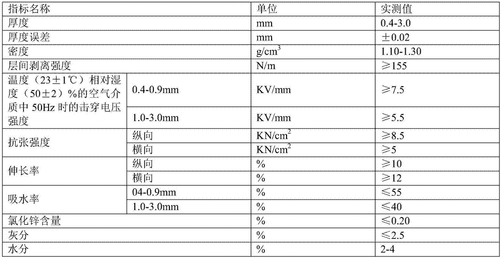 Waterproof insulating vulcanized paper, and preparation method thereof