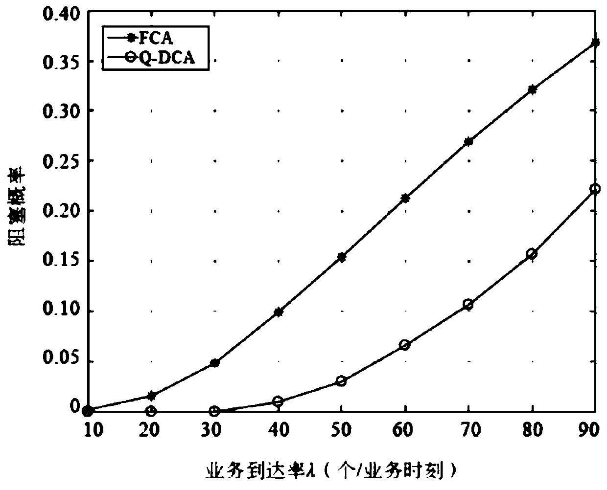 Multi-beam low-orbit satellite intelligent dynamic channel resource allocation method