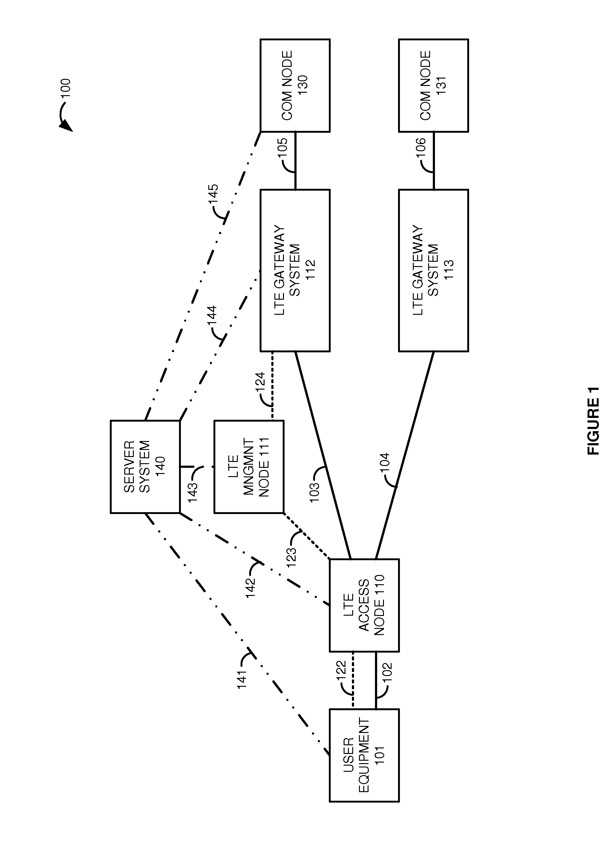 Long term evolution (LTE) communications over trusted hardware