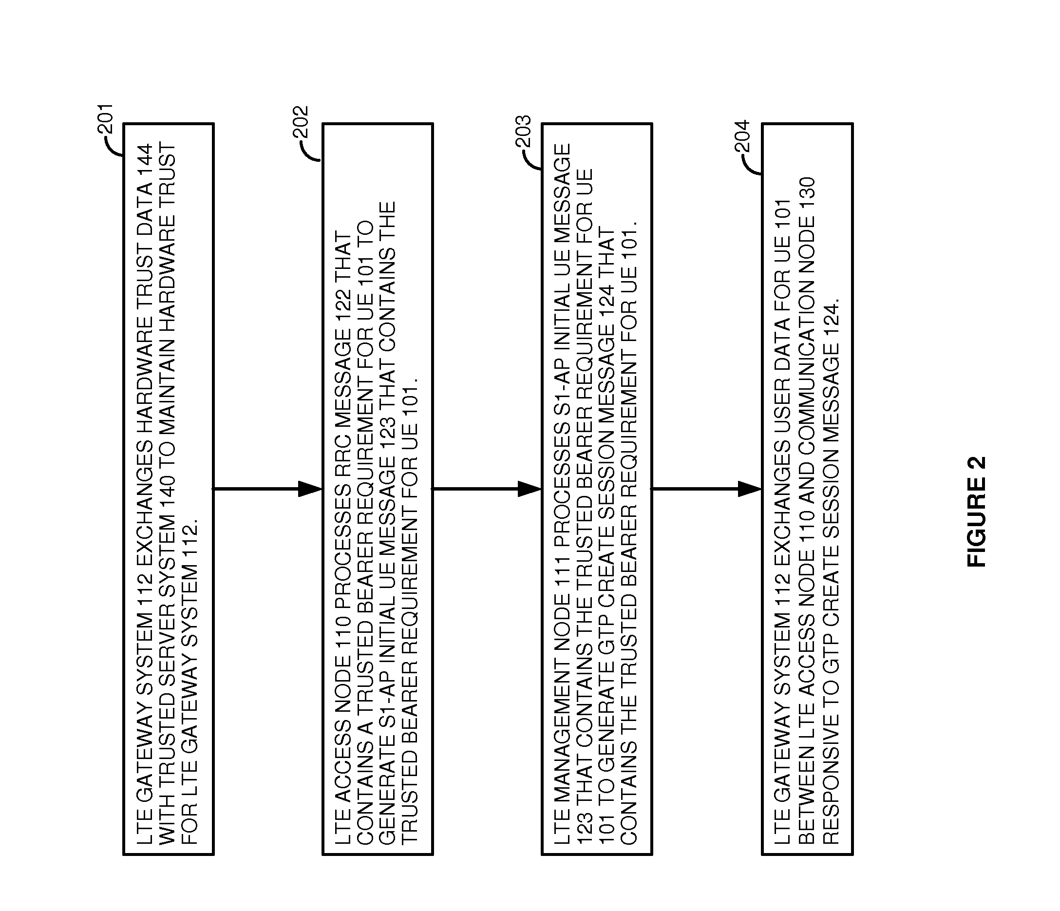 Long term evolution (LTE) communications over trusted hardware