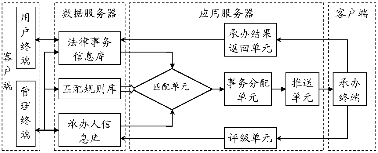 Legal affair processing system and method