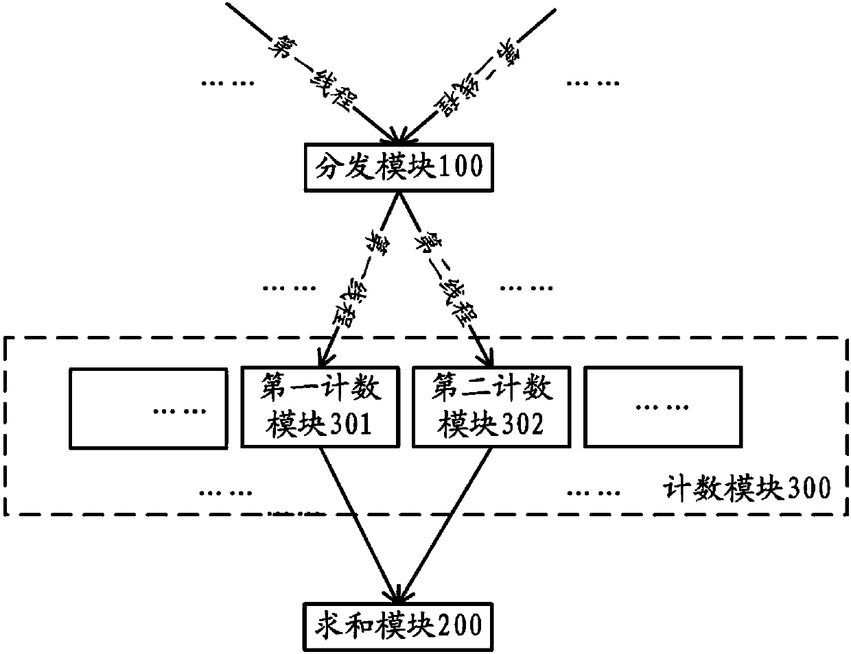 Parallel counter, server and counting method