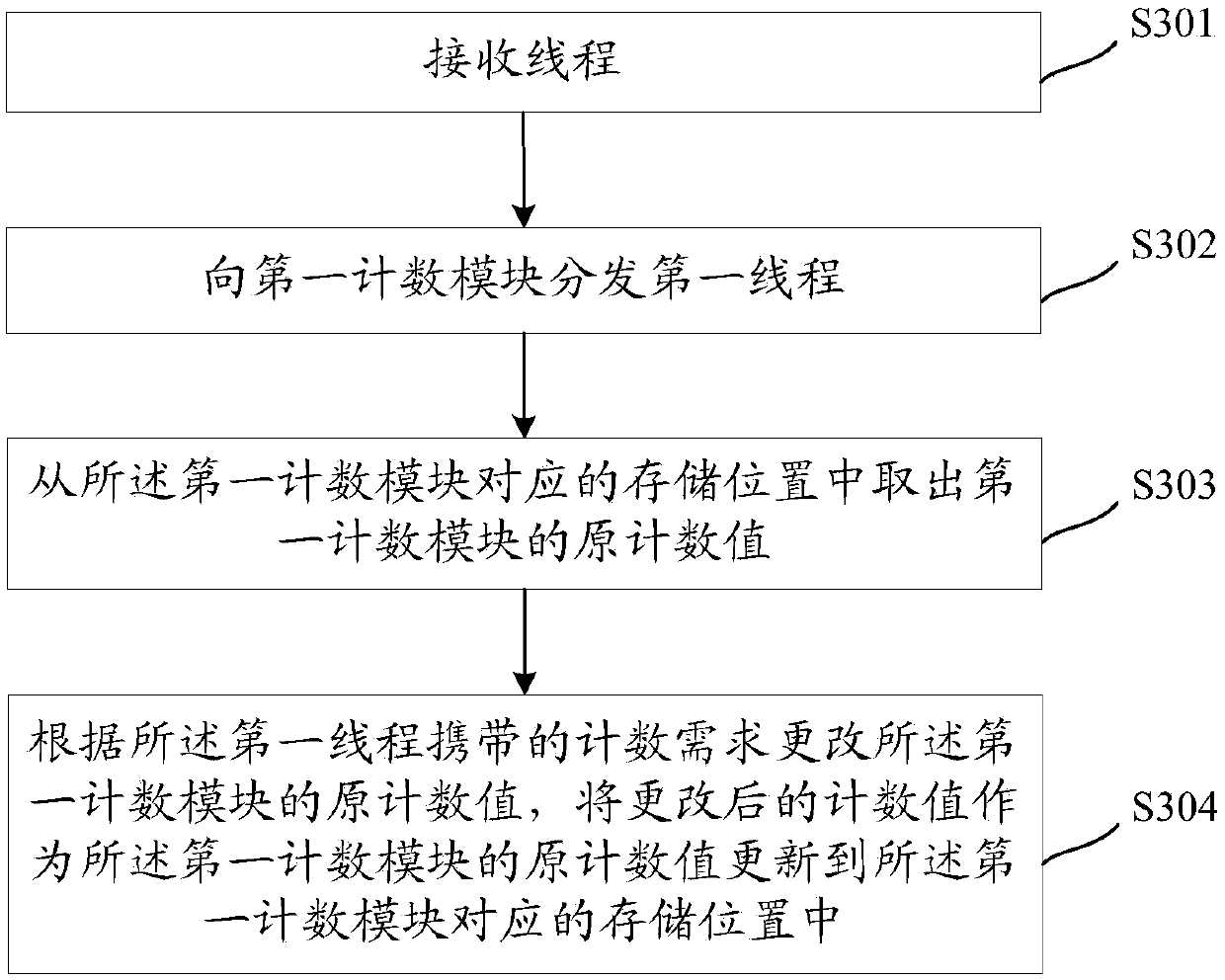 Parallel counter, server and counting method