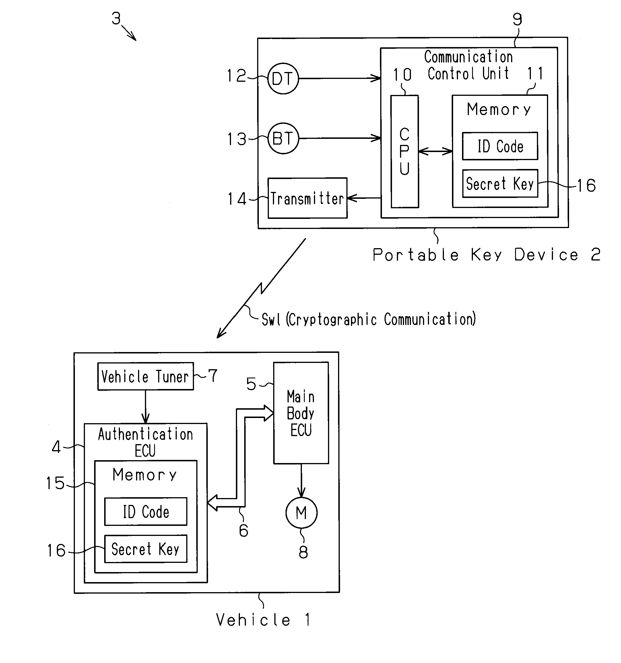 System and method for registering secret key