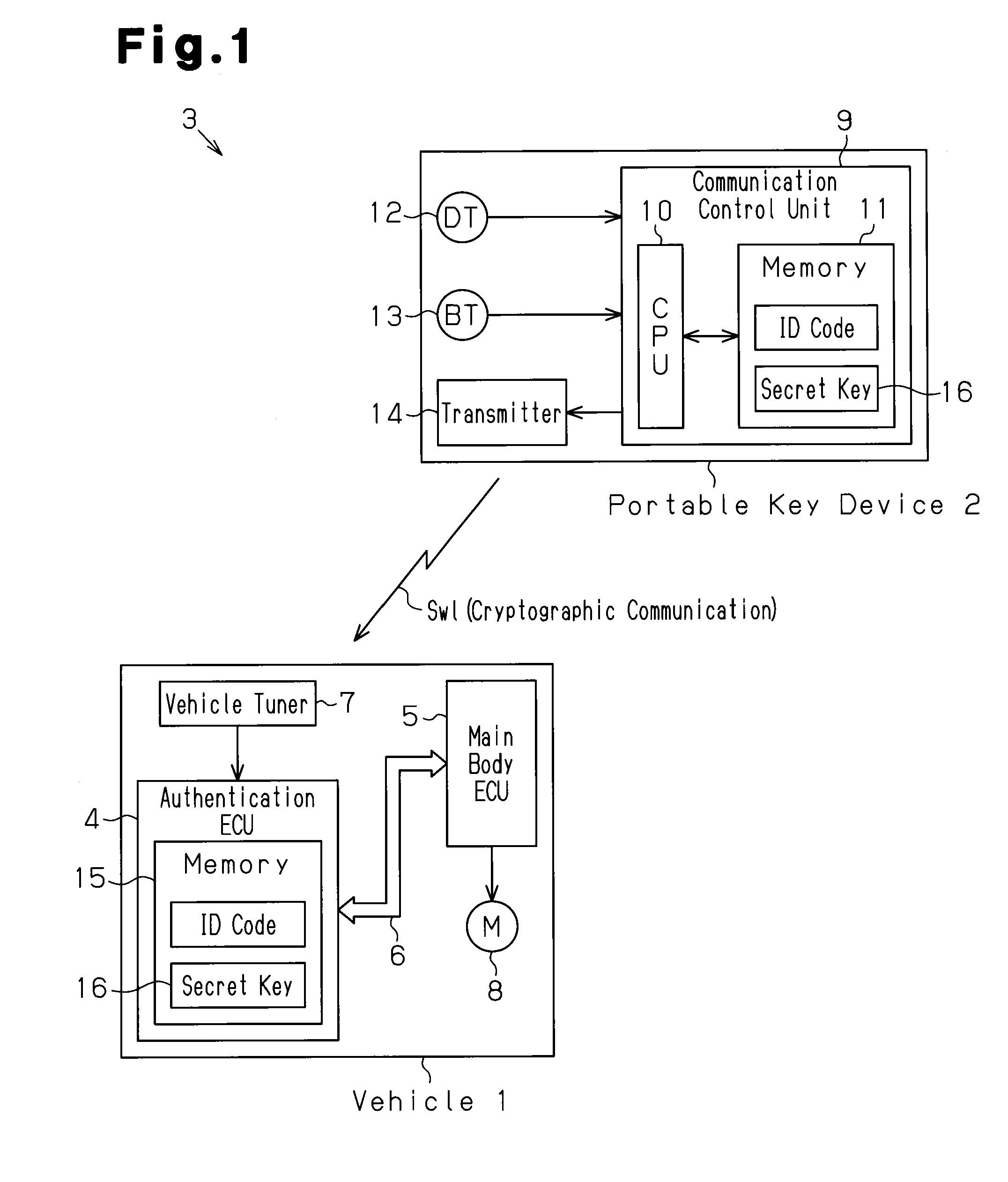 System and method for registering secret key