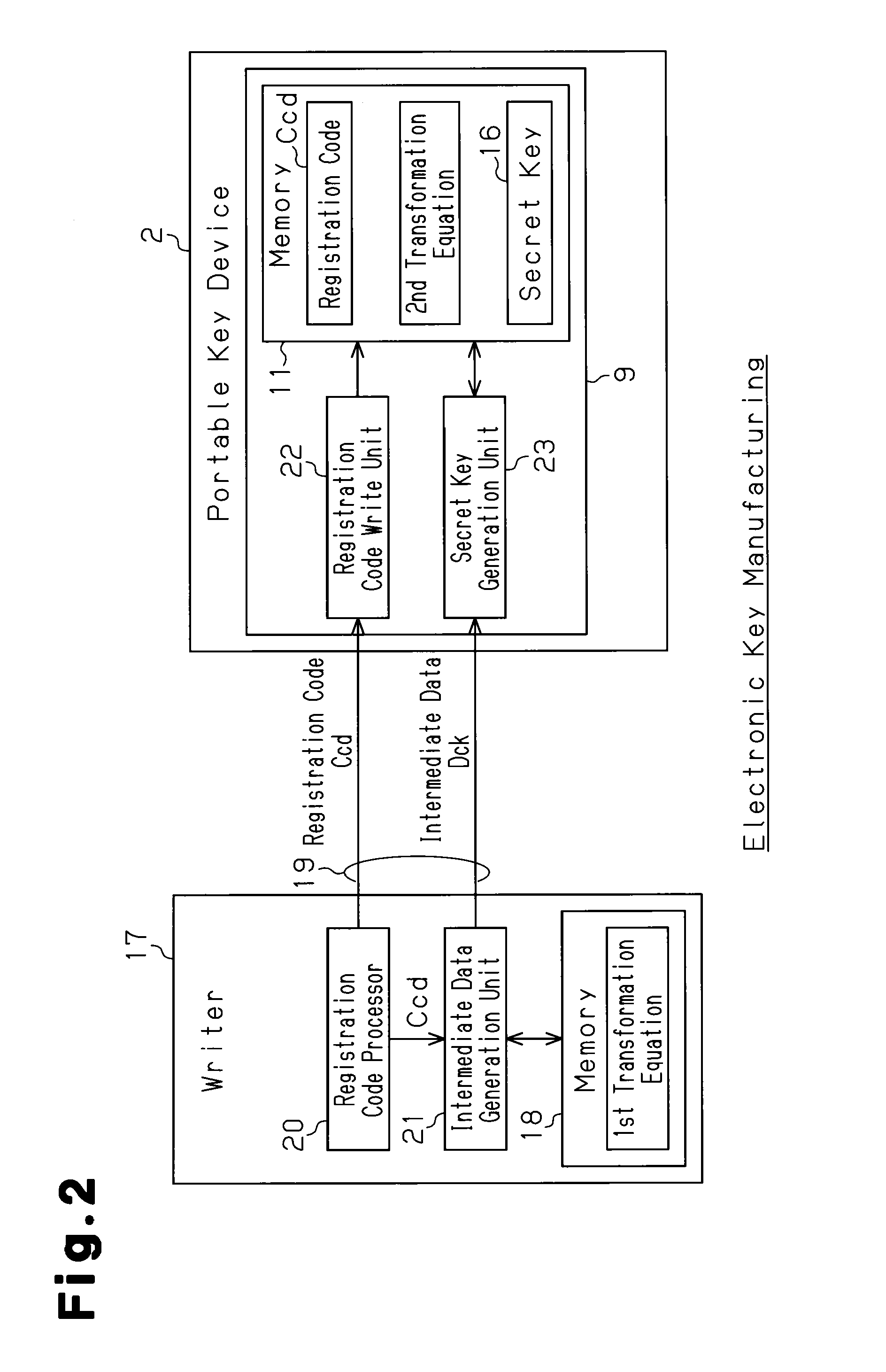 System and method for registering secret key