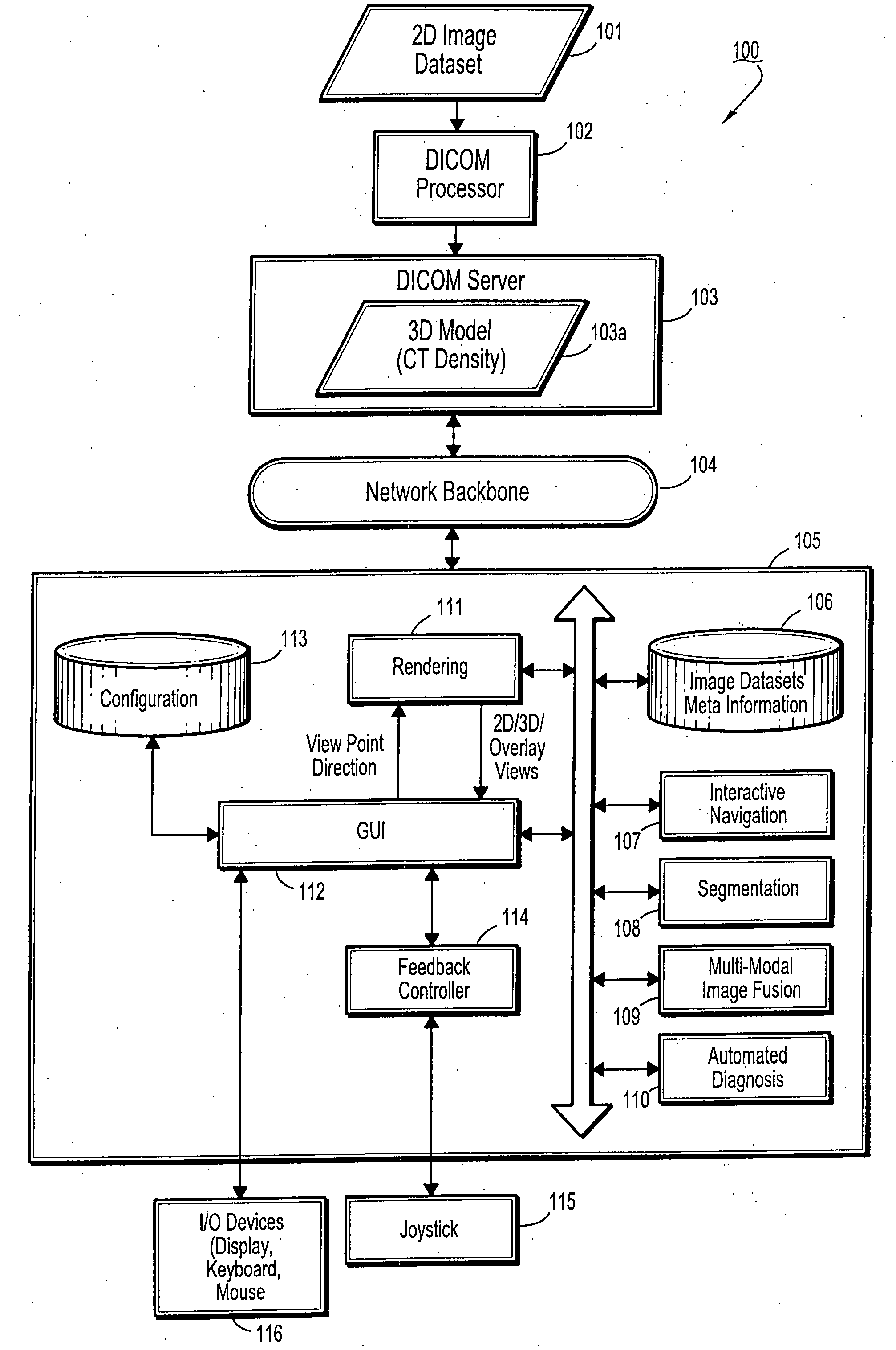 Systems and methods for interactive navigation and visualization of medical images