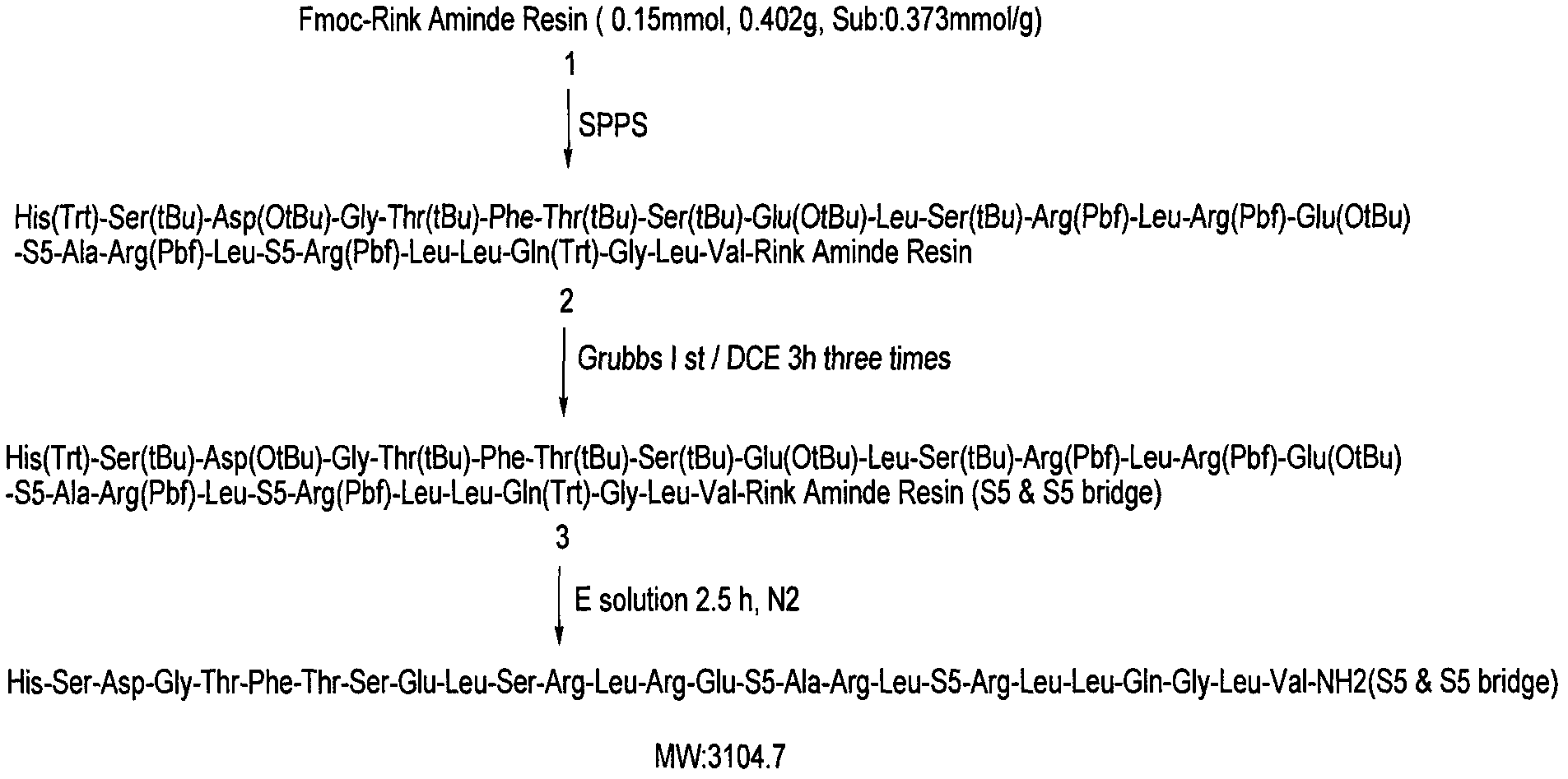 Secretin analogue, as well as preparation method and application thereof