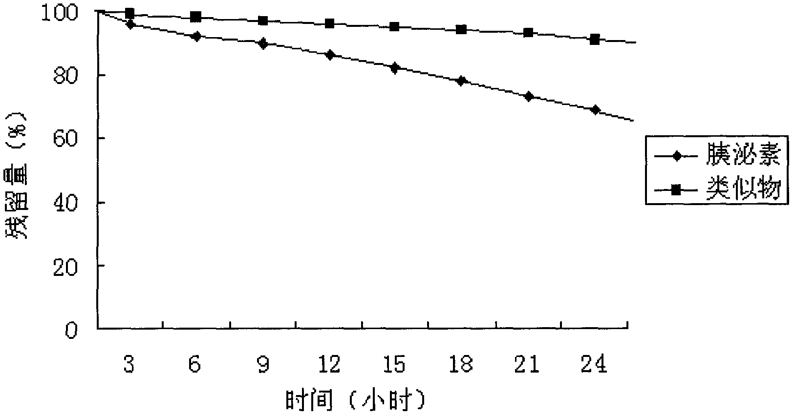 Secretin analogue, as well as preparation method and application thereof