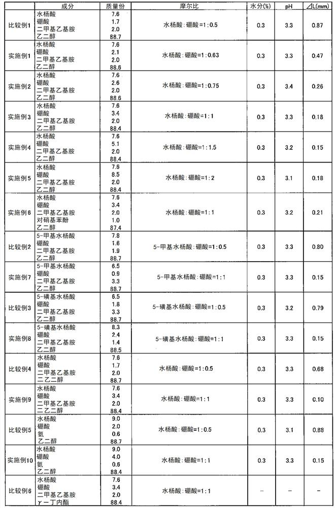 Electrolyte solution for electrolytic capacitor, and electrolytic capacitor