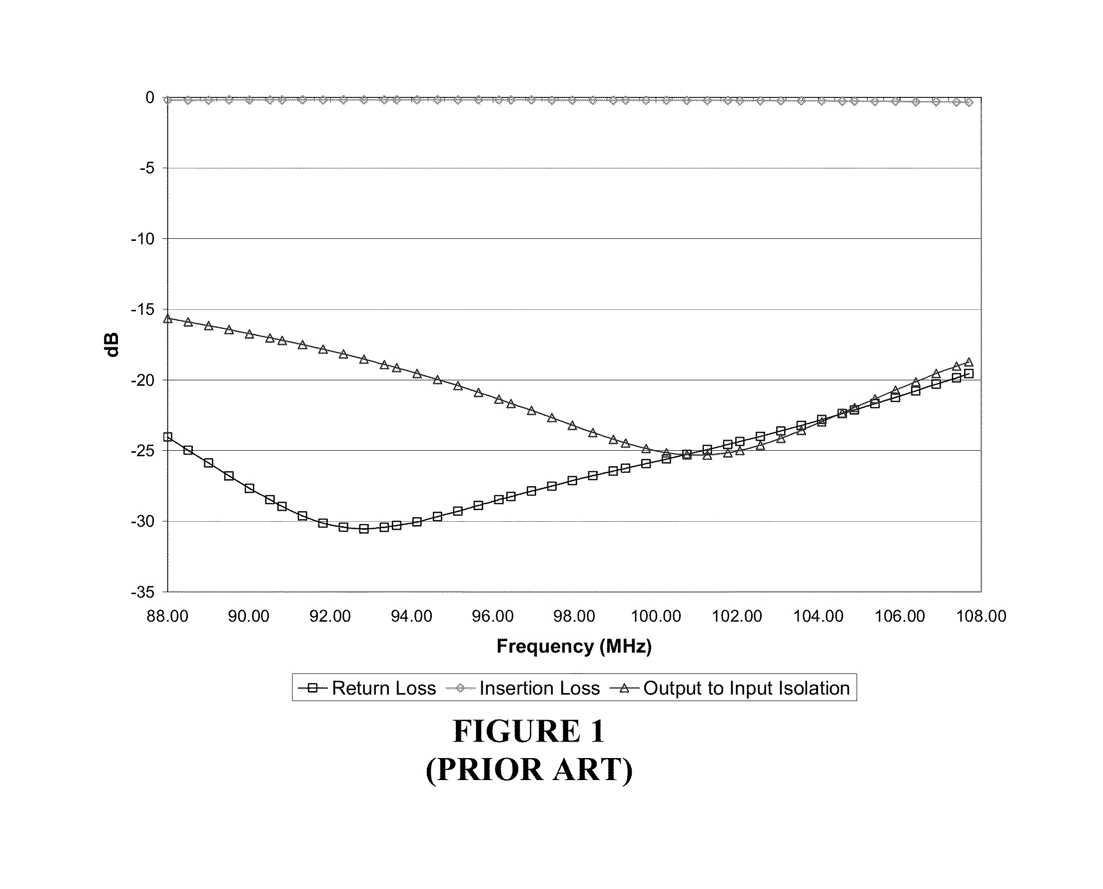 Ganged circulator device