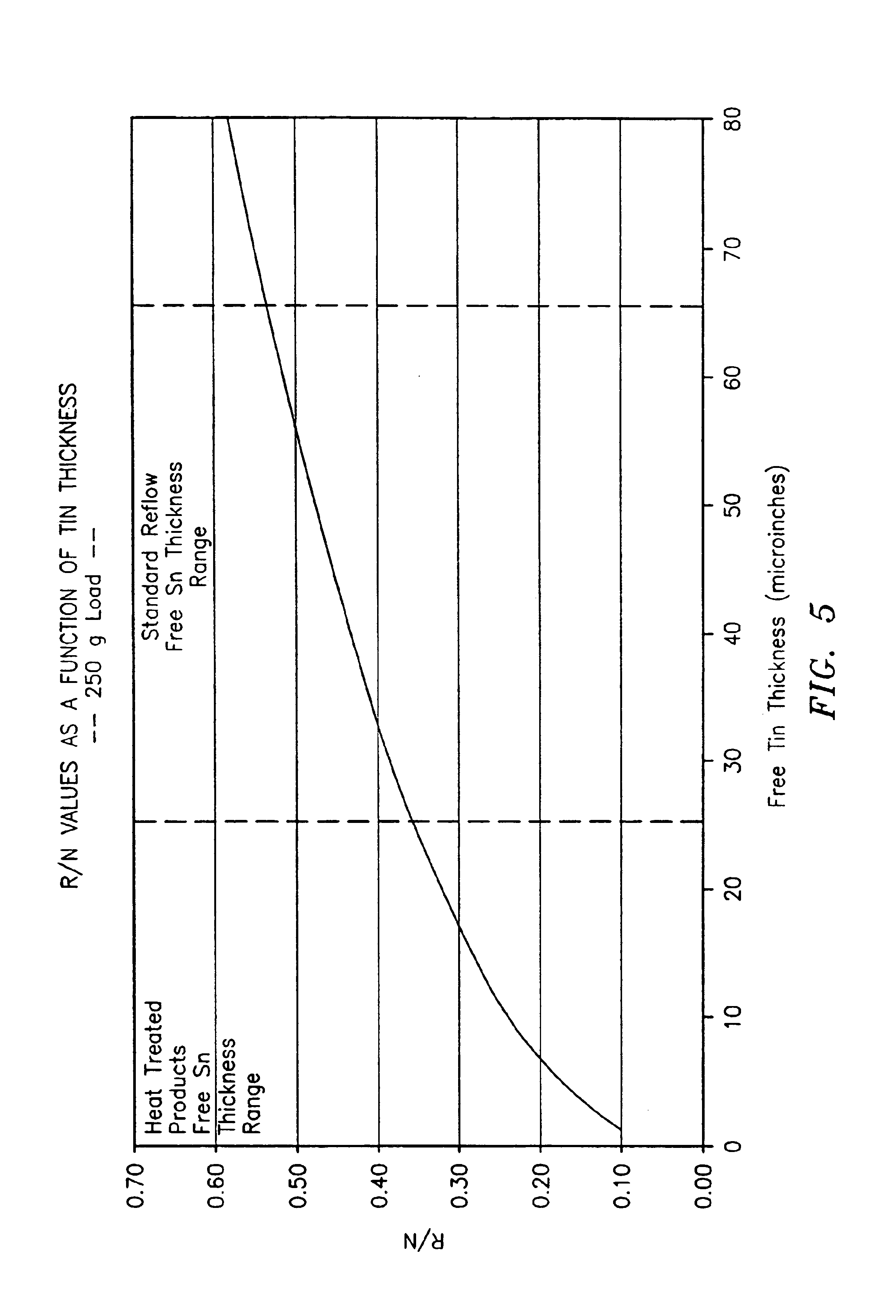 Tarnish deterring tin coating