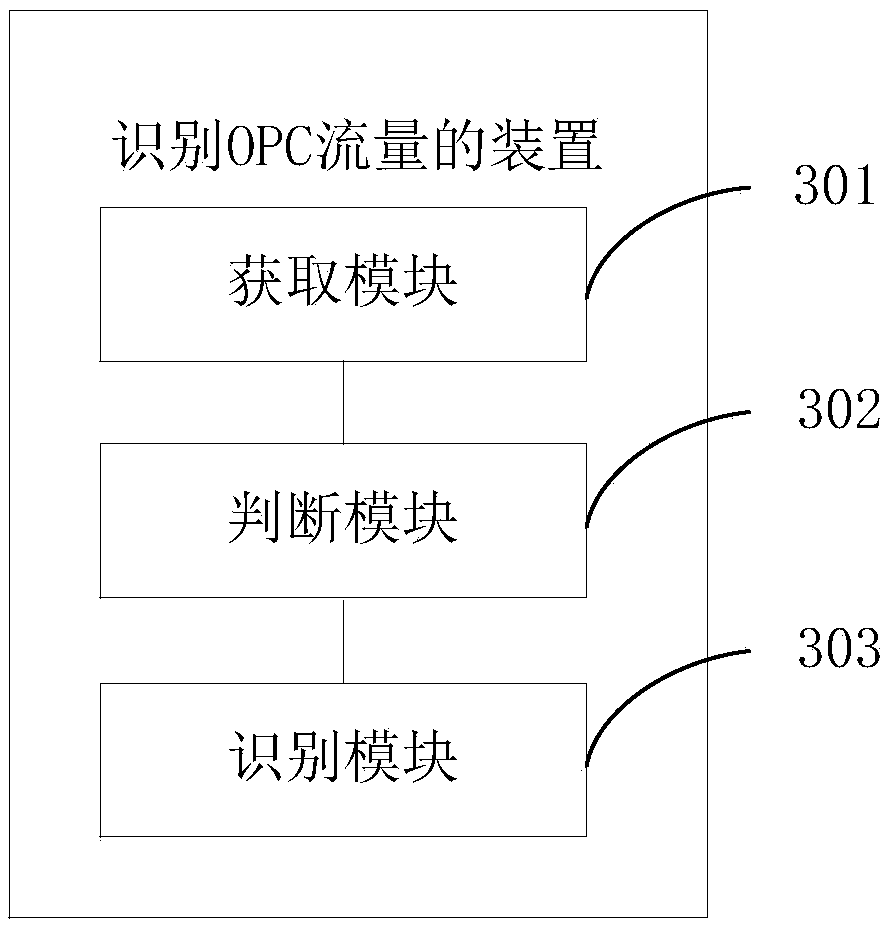 Method and device of identifying OPC (OLE for Process Control) traffic