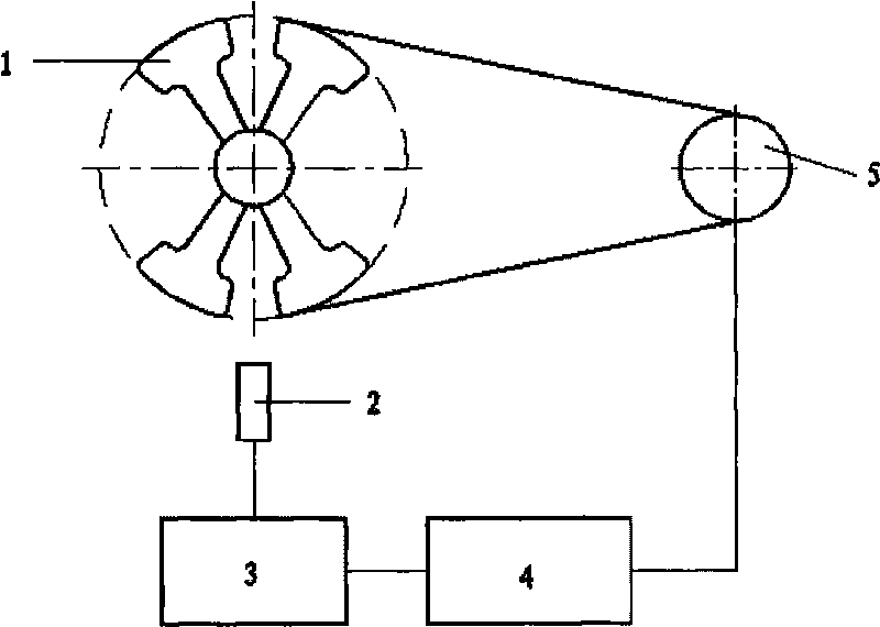 Dynamic balance test method and device thereof