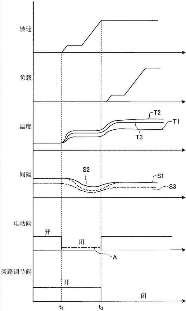 Gas turbine, combined cycle plant, and method of starting a gas turbine