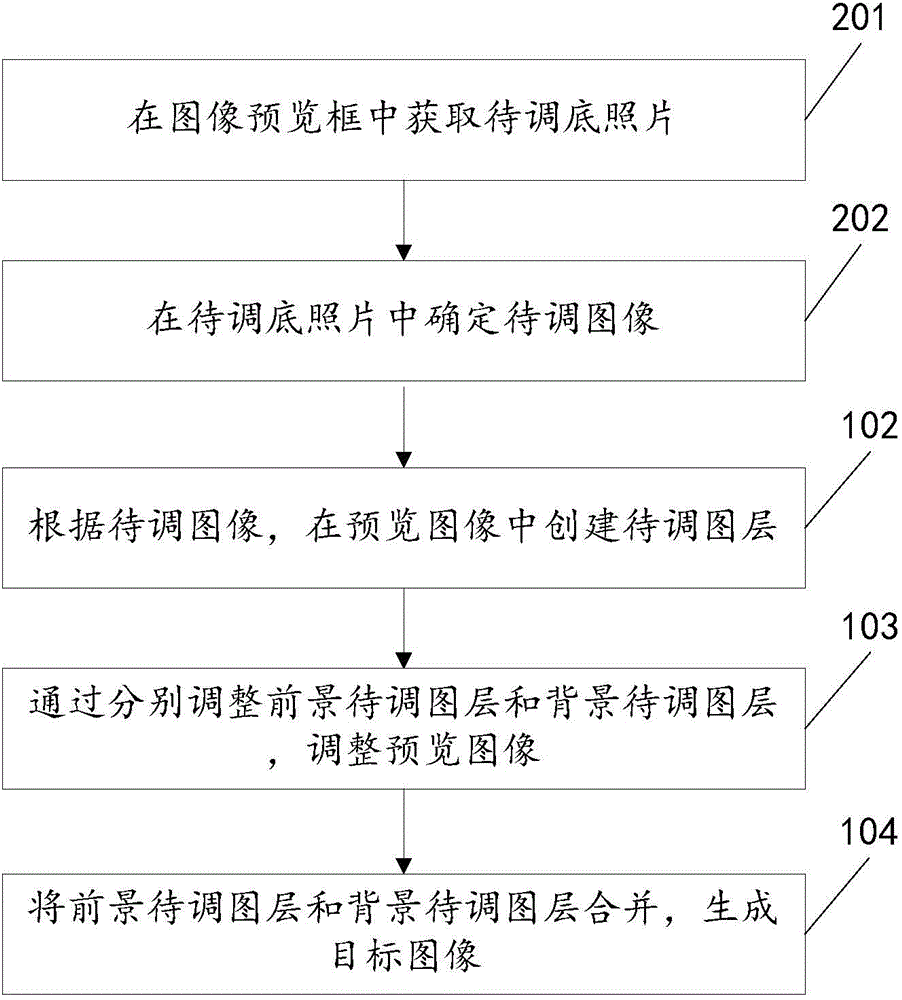 Image adjusting method and device