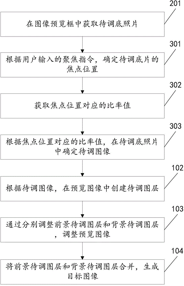 Image adjusting method and device