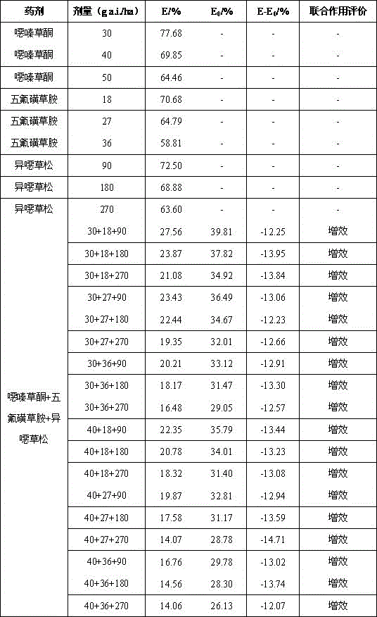 Herbicidal composition containing oxaziclomefone, penoxsulam, and clomazone