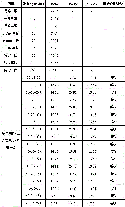 Herbicidal composition containing oxaziclomefone, penoxsulam, and clomazone