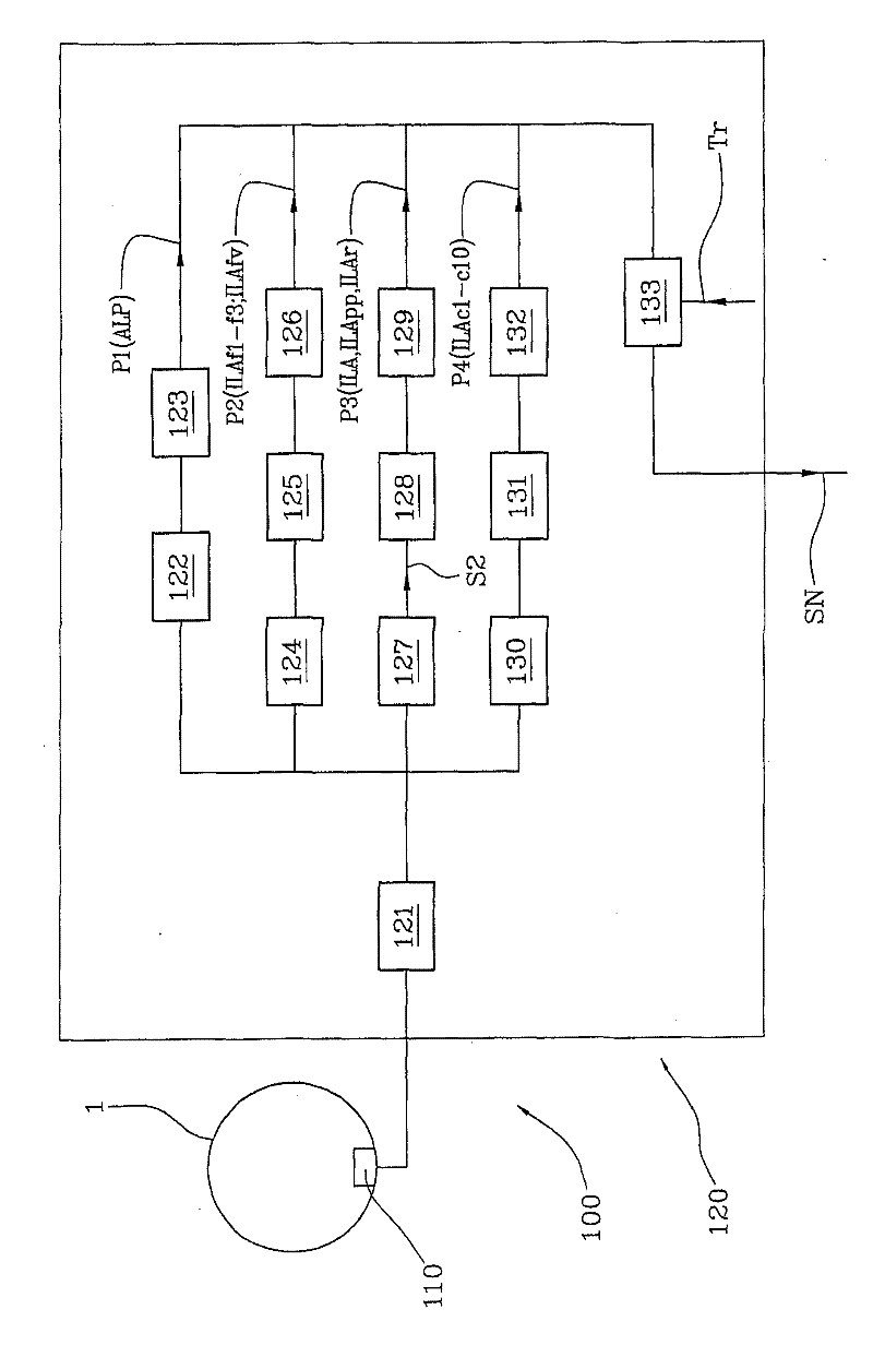 Method and system for signaling and aquaplaning condition of a tyre fitted on a vehicle