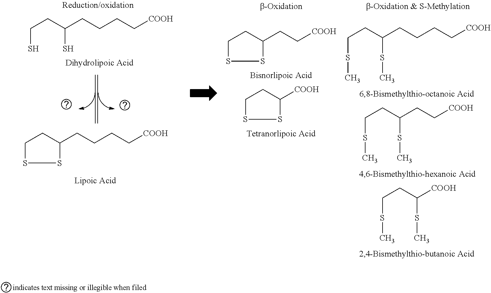 Compositions and methods for the treatment of acid-related gastrointestinal disorders containing a dithiolane compound and a gastric acid secretion inhibitor