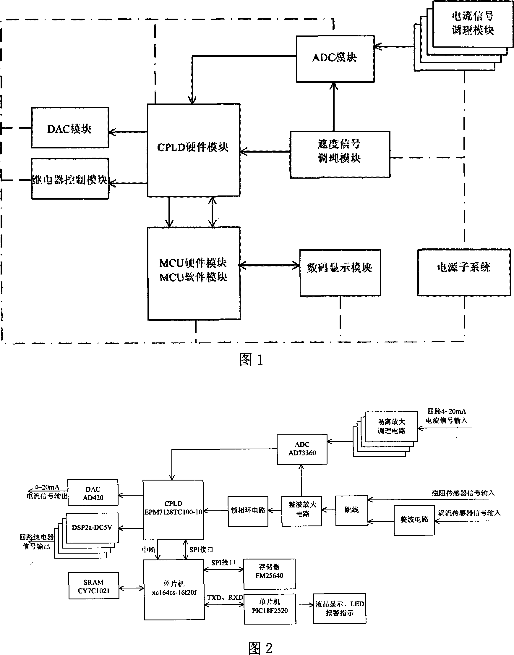 Multifunctional steam turbine overspeed protection forwork capable of accurate measuring low revolution speed