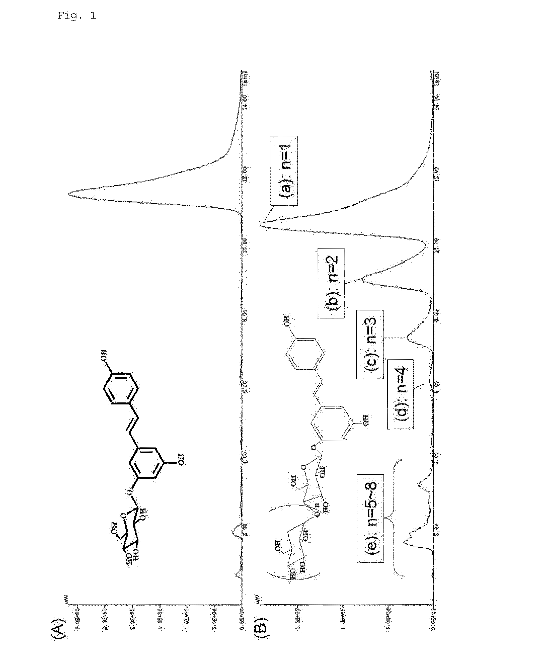 Trans-resveratrol polysaccharide, method of producing thereof, and composition comprising thereof