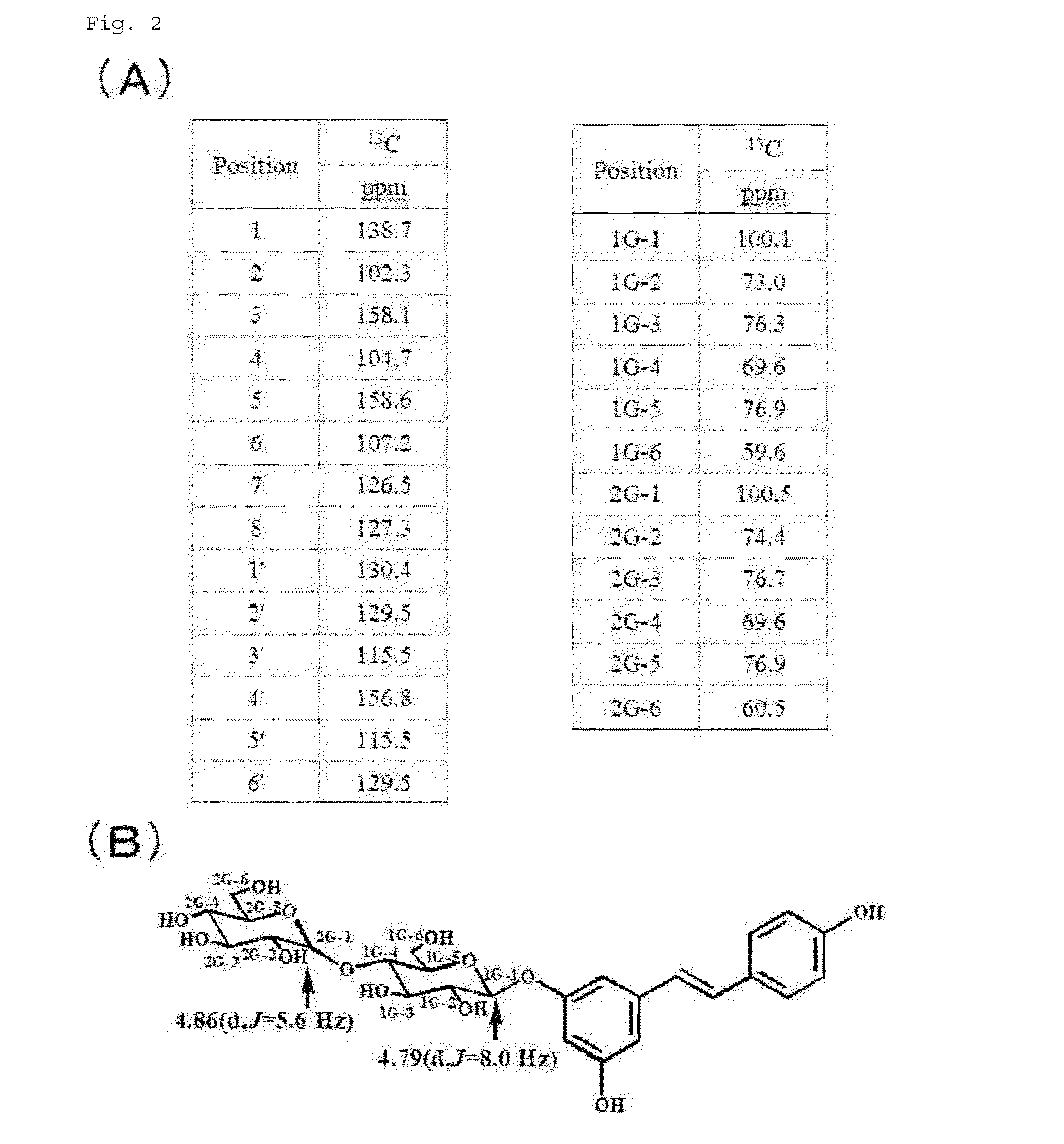 Trans-resveratrol polysaccharide, method of producing thereof, and composition comprising thereof